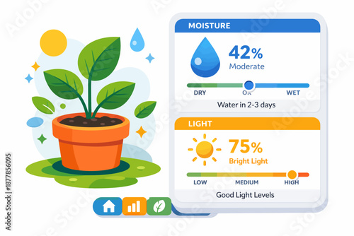 Plant care dashboard: moisture and light levels for healthy growth