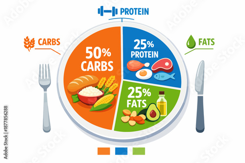 Balanced diet plate with carbs, protein, and fats for healthy eating