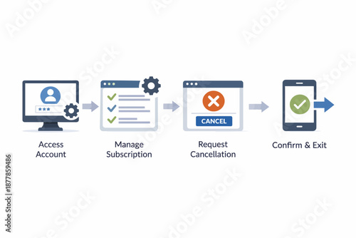 Step-by-step guide: managing subscriptions and cancelling services efficiently