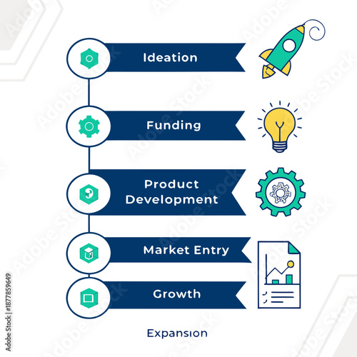 Startup expansion stages