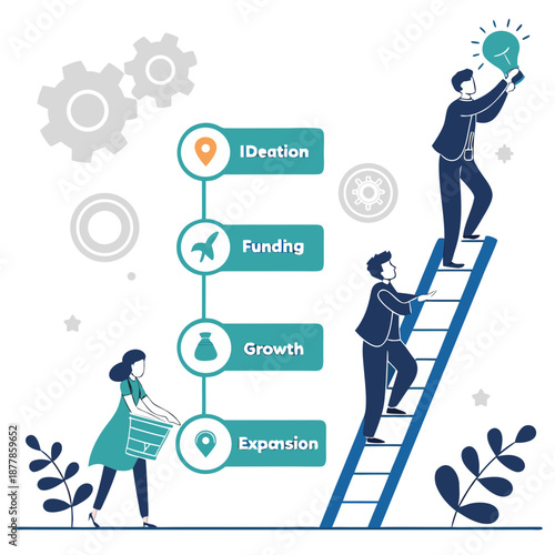 Startup growth stages