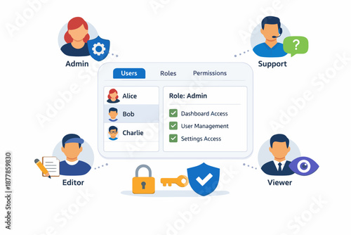 User roles and permissions interface with admin, support, editor, viewer icons