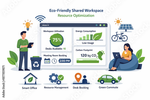 Eco-friendly shared workspace with resource optimization and energy consumption management