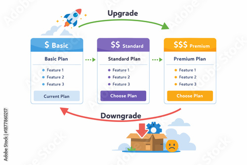 Comparison of basic, standard, and premium plans with upgrade and downgrade options