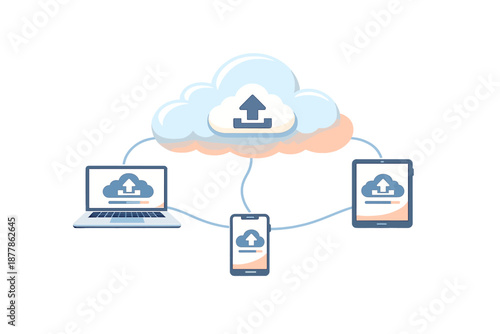 Cloud computing connection between devices and cloud