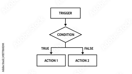 Flowchart Diagram Showing Conditional Logic Process.
