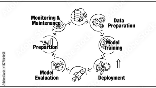 Machine Learning Process Cycle Diagram Illustration.