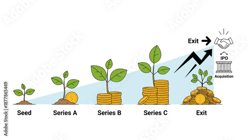 Seed Investment Growth Stages to Exit.