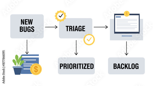 Software Development Bug Tracking Process Diagram.