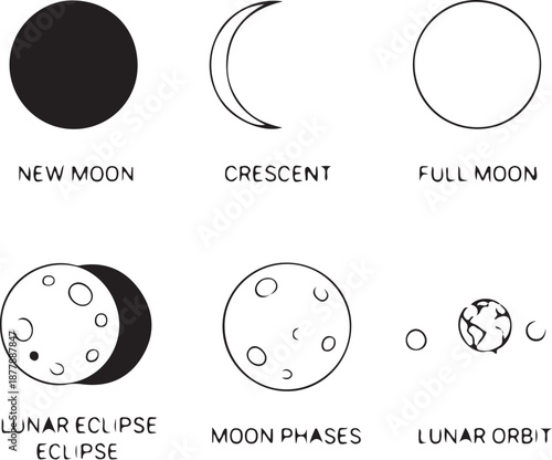 Moon and lunar cycle line icons new moon, crescent, half moon, gibbous, full moon, eclipse, moon phases, moon crater, lunar orbit