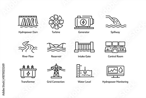 Hydropower system components: dam, turbine, generator, spillway, reservoir