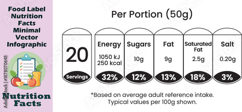 Nutrition facts, Food Nutrition Facts Chart Vector Infographic, Nutrition facts template, Editable nutrition label template, Nutrition Facts Chart, Vector Infographic