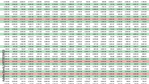 Fotografie Complex data spreadsheet with numbers in red and green lines