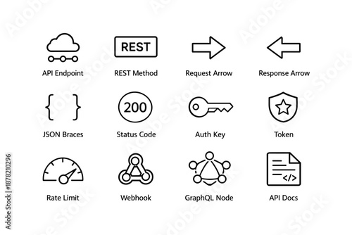 Api interface elements and symbols for development and integration