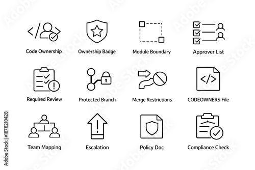 Code management icons: ownership, review, approval, security, compliance
