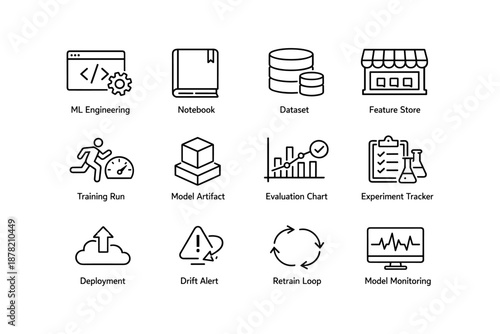 Machine learning workflow icons: engineering, deployment, monitoring, dataset, training
