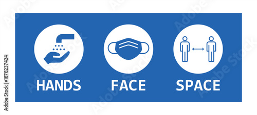 Hands Face Space UK Covid-19 Prevention Slogan Banner, Poster or Sign. Vector Graphic with Icons and 'Hands Face Space' Government Social Distancing Slogan. Face mask icon, wash hands icon.