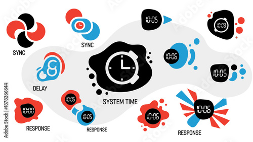 An illustration depicting system time, synchronization, delay, and response with various clock and digital time icons.