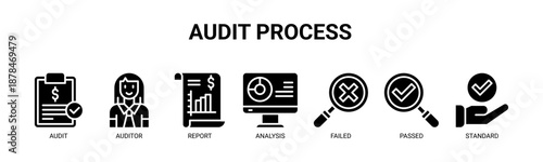 Audit Process web banner icon vector illustration concept for business with icon of audit, auditor, report, analysis, failed, passed, and standard.