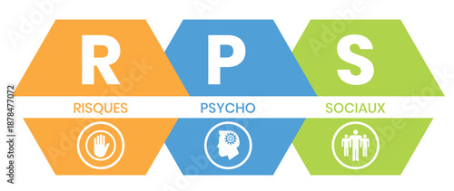 RPS, Risques Psycho Sociaux. Concept with keyword and icons. Flat vector illustration. Isolated on white.