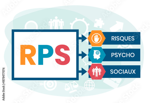 RPS, Risques Psycho Sociaux. Concept with keyword and icons. Flat vector illustration. Isolated on white.