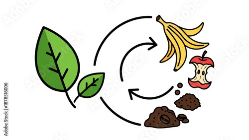 Composting cycle with fruit and leaves turning into nutrient rich soil