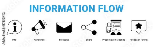 Information Flow web banner icon concept,  with Info, Announce, Message, Share, Presentation Meeting, Feedbac.