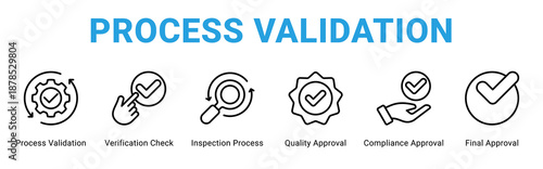 Process Validation web banner icon concept,  with Process Validation, Verification Check, Inspection Process, Quality Approval, Compliance Approval, Final A.