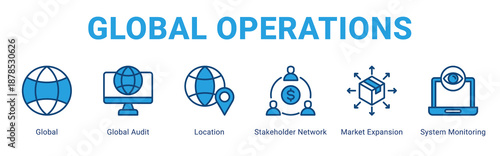 Global Operations web banner icon concept,  with Global, Global Audit, Location, Stakeholder Network, Market Expansion, System.