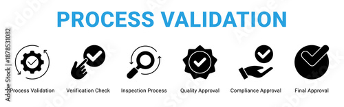 Process Validation web banner icon concept,  with Process Validation, Verification Check, Inspection Process, Quality Approval, Compliance Approval, Final A.