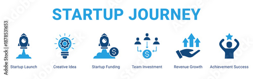 Startup Journey web banner icon concept,  with Startup Launch, Creative Idea, Startup Funding, Team Investment, Revenue Growth, Achieve.