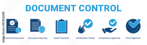 Document Control web banner icon concept,  with Financial Document, Document Security, Audit Checklist, Verification Check, Compliance Approval, Final Approva.