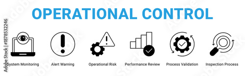 Operational Control web banner icon concept,  with System Monitoring, Alert Warning, Operational Risk, Performance Review, Process Validation, Inspection Process.