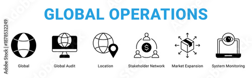 Global Operations web banner icon concept,  with Global, Global Audit, Location, Stakeholder Network, Market Expansion, System.
