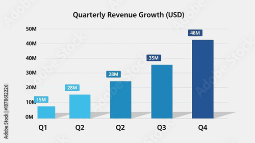 Quarterly revenue growth chart showing increasing USD earnings over four quarters.