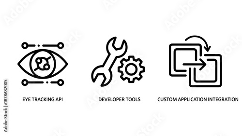 Technology development icons for eye tracking API, custom application integration, and developer tools.