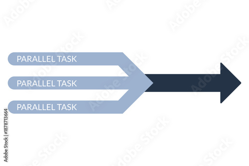 Three parallel tasks converging into single arrow indicating forward progress