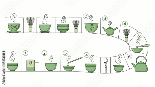 step by step guide to making tea with various utensils and equipment in a sequence high quality