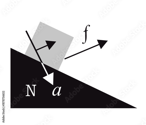 diagram showing diagram of object on inclined plane illustrating forces including normal force friction gravity and acceleration vectors mechanics science lesson physics educational