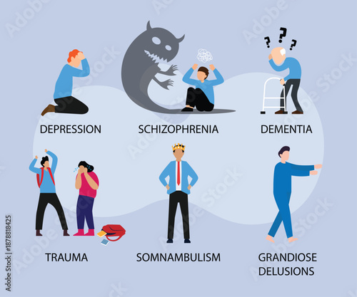 Mental Health Awareness and Psychological Disorders Educational 2d flat vector illustration