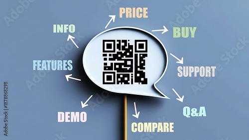 QR code in speech bubble surrounded by words like INFO, PRICE, BUY, SUPPORT, Q&A, COMPARE, DEMO, FEATURES with arrows on gray background