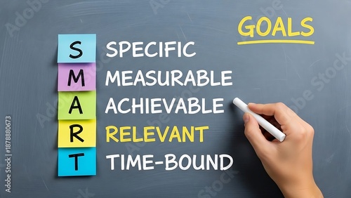 Human hand drawing an important diagram on a dark chalkboard illustrating the widely recognized five components of effective goal setting strategies