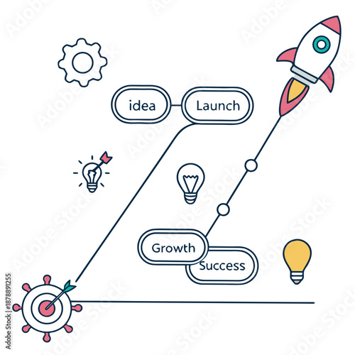 Entrepreneurial journey infographic
