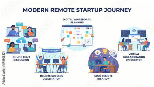 Modern Remote Startup Journey Infographic with Online Team Discussion and Virtual Collaboration
