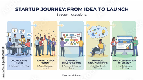 Startup Journey Business Process Vector Illustration Set