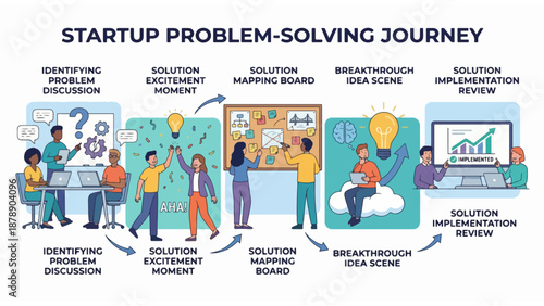 Startup Problem-Solving Journey Infographic with Business Team Collaboration
