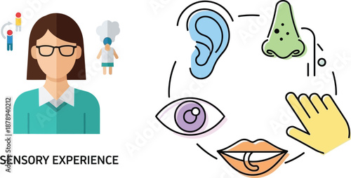 A Woman's Comprehensive Sensory Experience Illustrating the Five Human Senses of Sight, Hearing, Smell, Taste, and Touch in Everyday Life