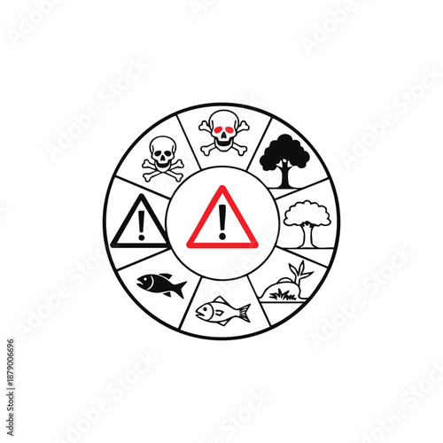 Ecological hazard wheel showing environmental risk warning icons