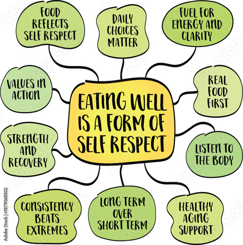 Eating well is a form of self respect - acknowledgment that your body, mind, and future are worth care and attention. Infographics mind map.