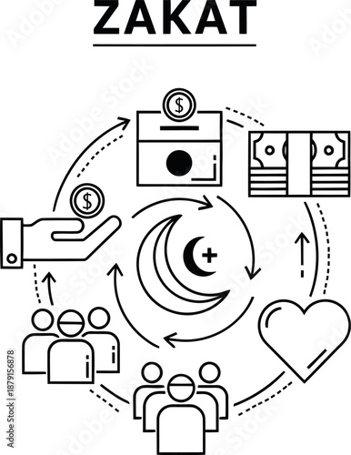 Islamic Zakat charity concept showing money giving donation and community support in a continuous cycle illustration